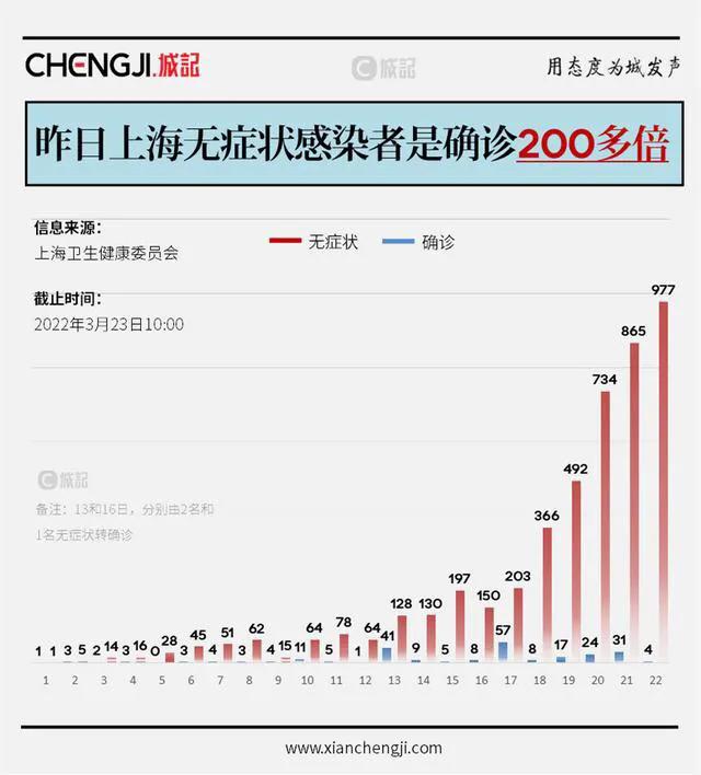 上海疫情最新控制措施解析，科学防控与精准施策的双重保障