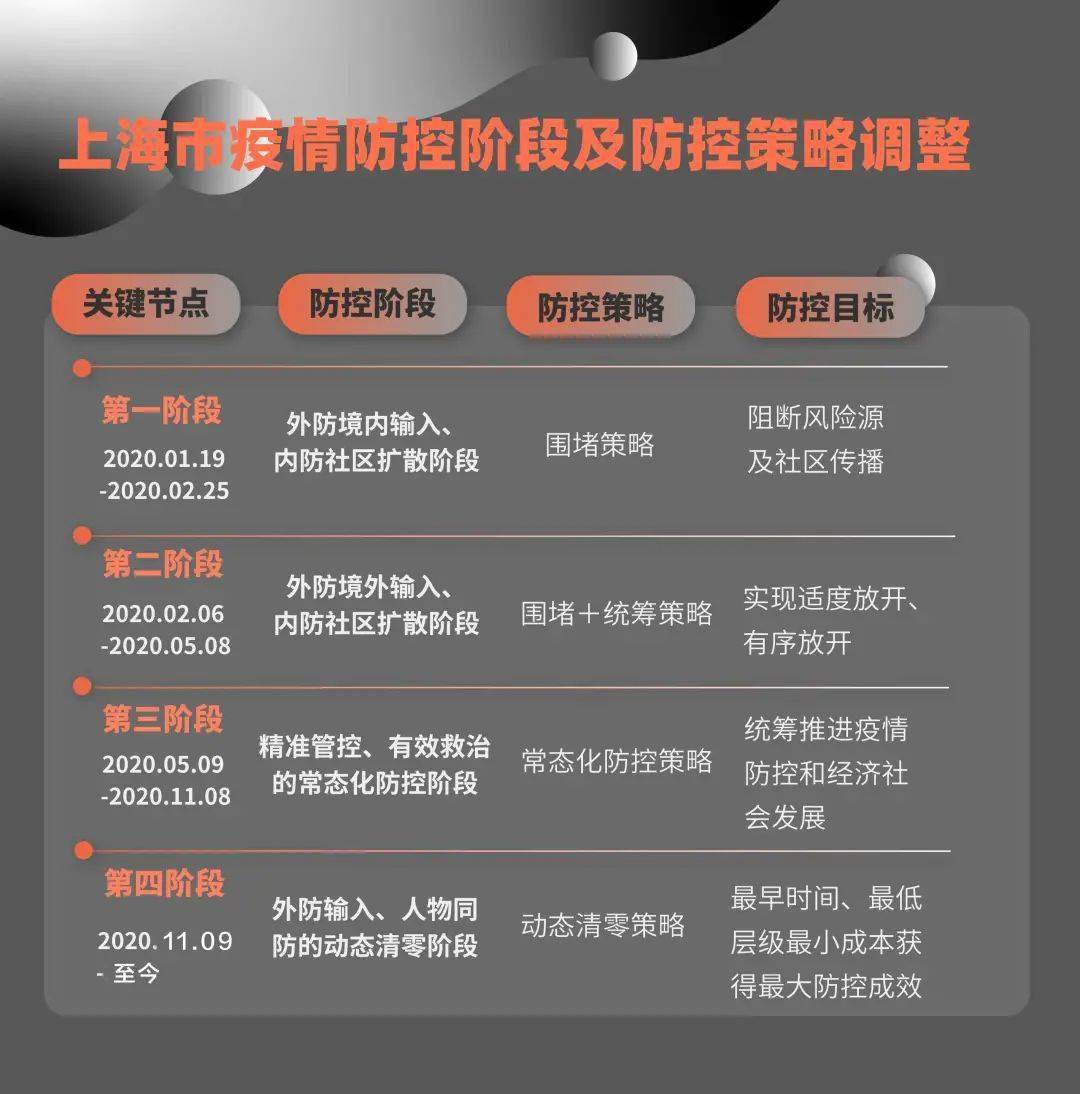 上海疫情最新控制措施解析，科学防控与精准施策的双重保障