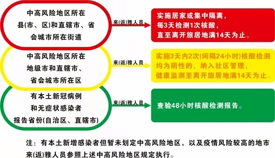 上海市最新疫情管控措施解析与市民应对指南