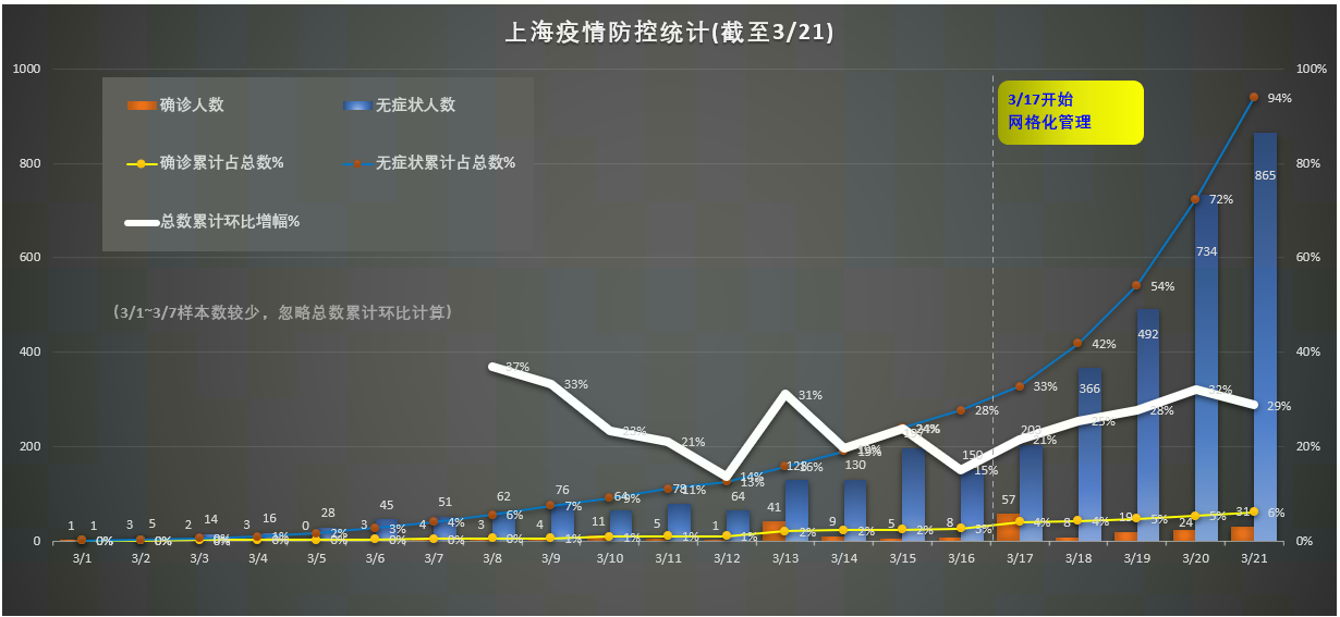 上海市疫情最新数据，防控措施升级与市民生活影响分析