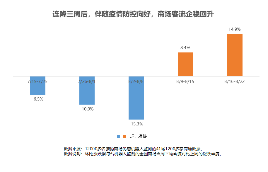 郑州疫情下商场会关门吗？现状分析与应对策略