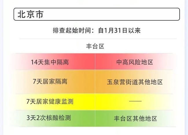 南昌疫情区域，防控措施与社区应对策略