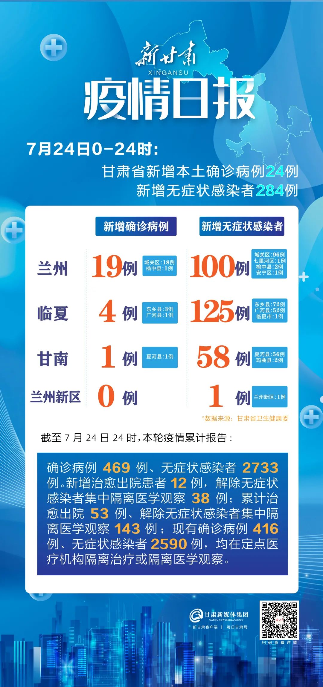 上海市与兰州市疫情最新动态及防控措施分析