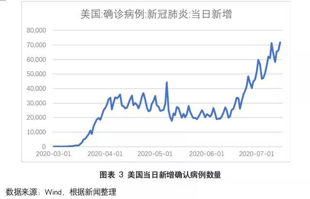 上海市与南宁市疫情现状及防控措施分析