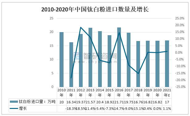 上海市与南昌市疫情现状分析及防控措施比较