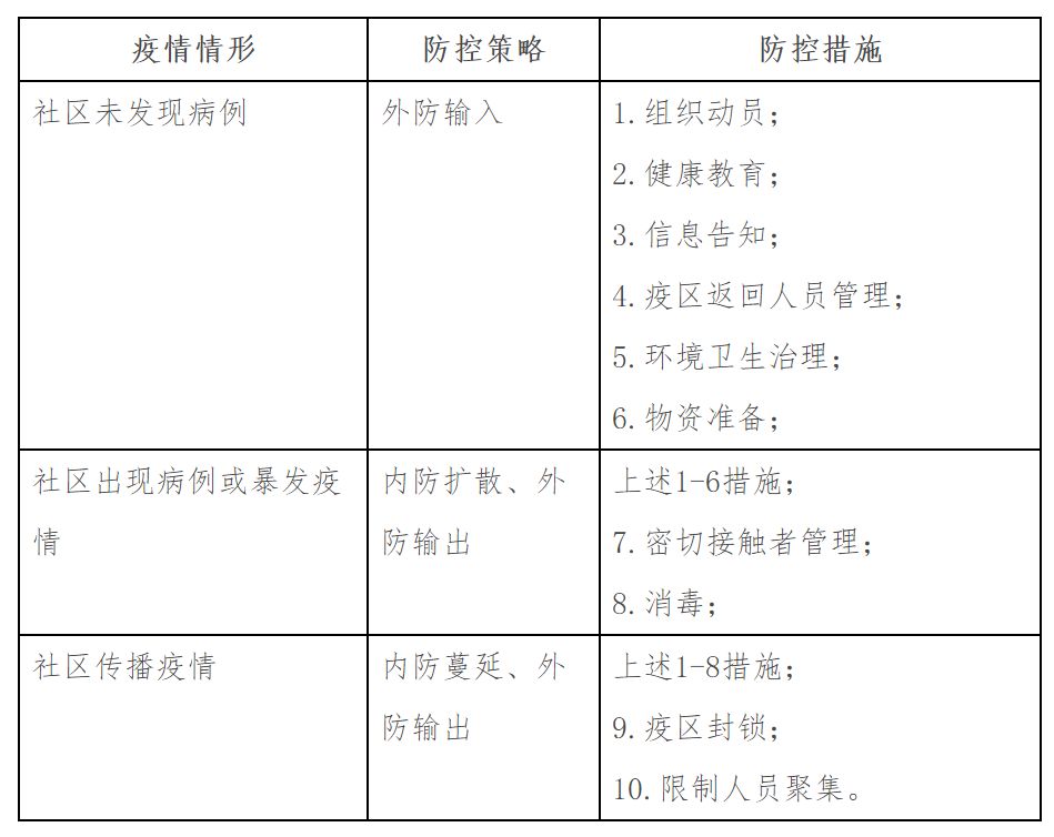 海口疫情地区，防控措施与社区应对策略