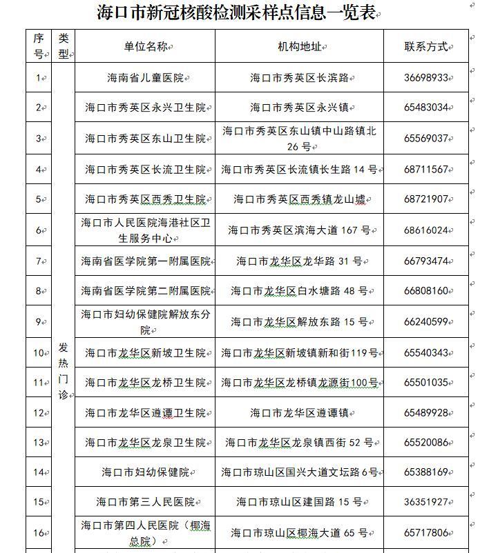 海口疫情地区，防控措施与社区应对策略