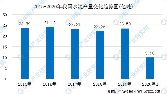 上海市疫情风险分析，现状、挑战与未来防控策略