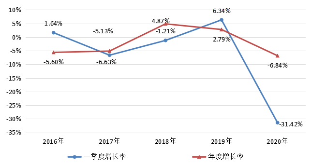 上海市与重庆市疫情现状对比分析，防控措施、经济影响与未来展望