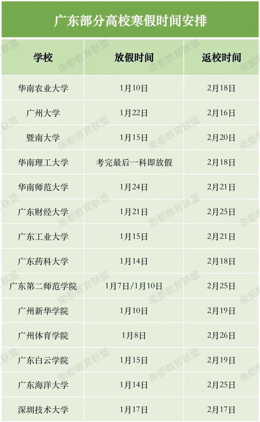 上海市与天津市疫情最新动态及防控措施分析