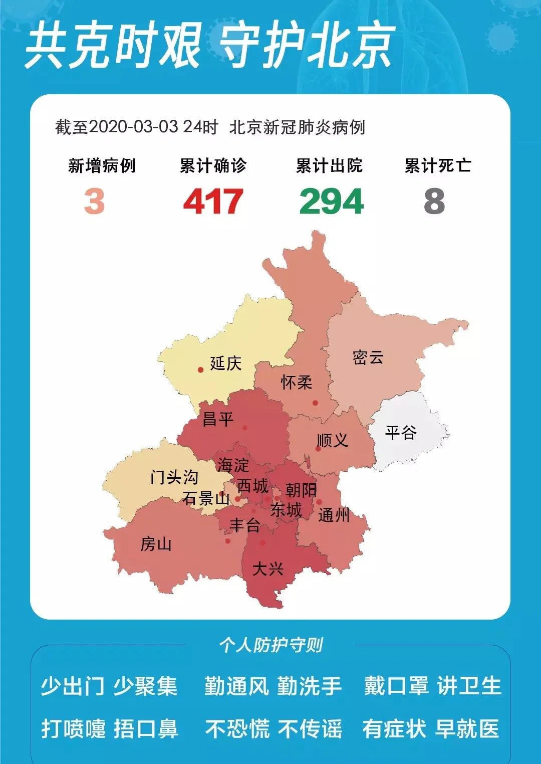 上海市与北京市疫情现状及防控措施分析