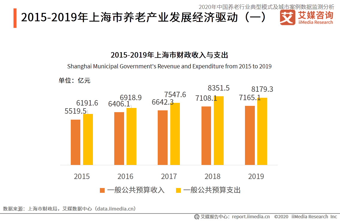 上海市疫情现状分析与防控策略探讨