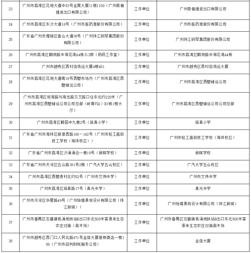 上海市疫情划分，精准防控与区域管理的实践