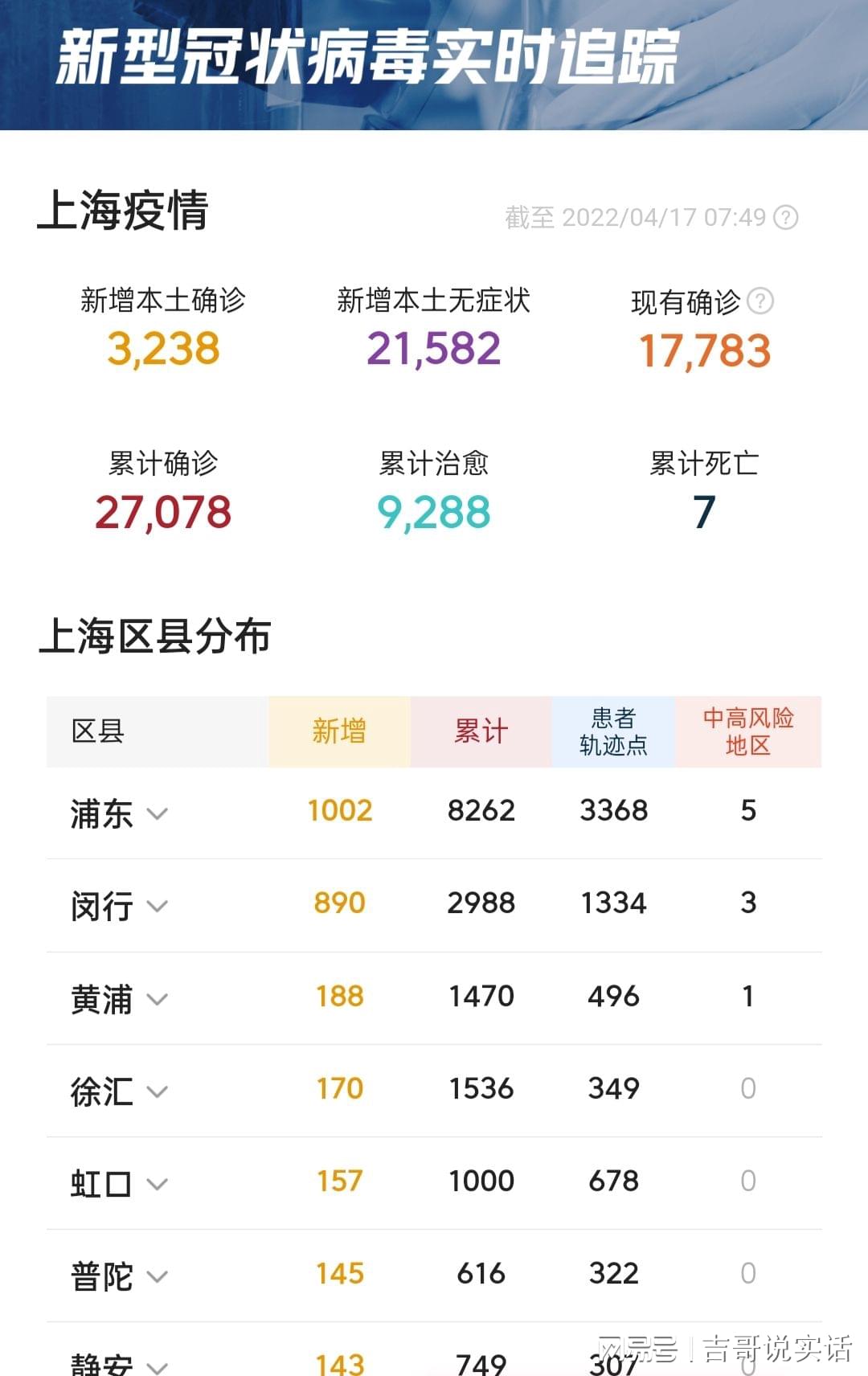 上海市疫情现状，当前疫情严重吗？