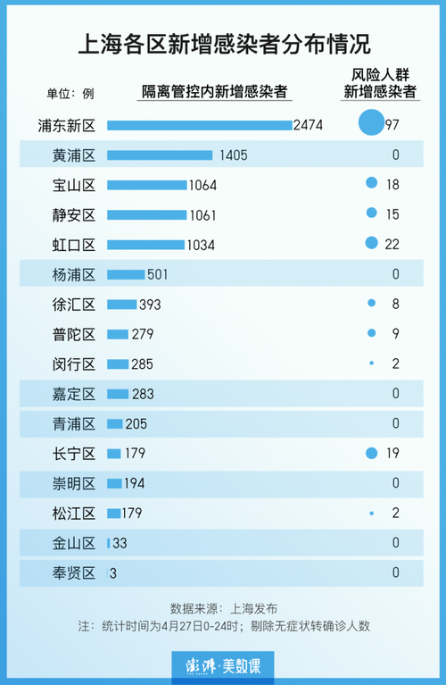 上海市疫情最新动态，各区疫情分布及防控措施详解