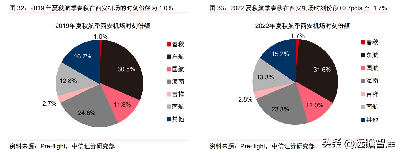 上海疫情下的城市韧性，挑战与复苏之路