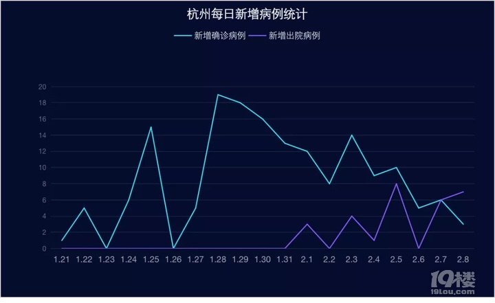 杭州上海疫情图是绿区吗？解析两地疫情防控现状