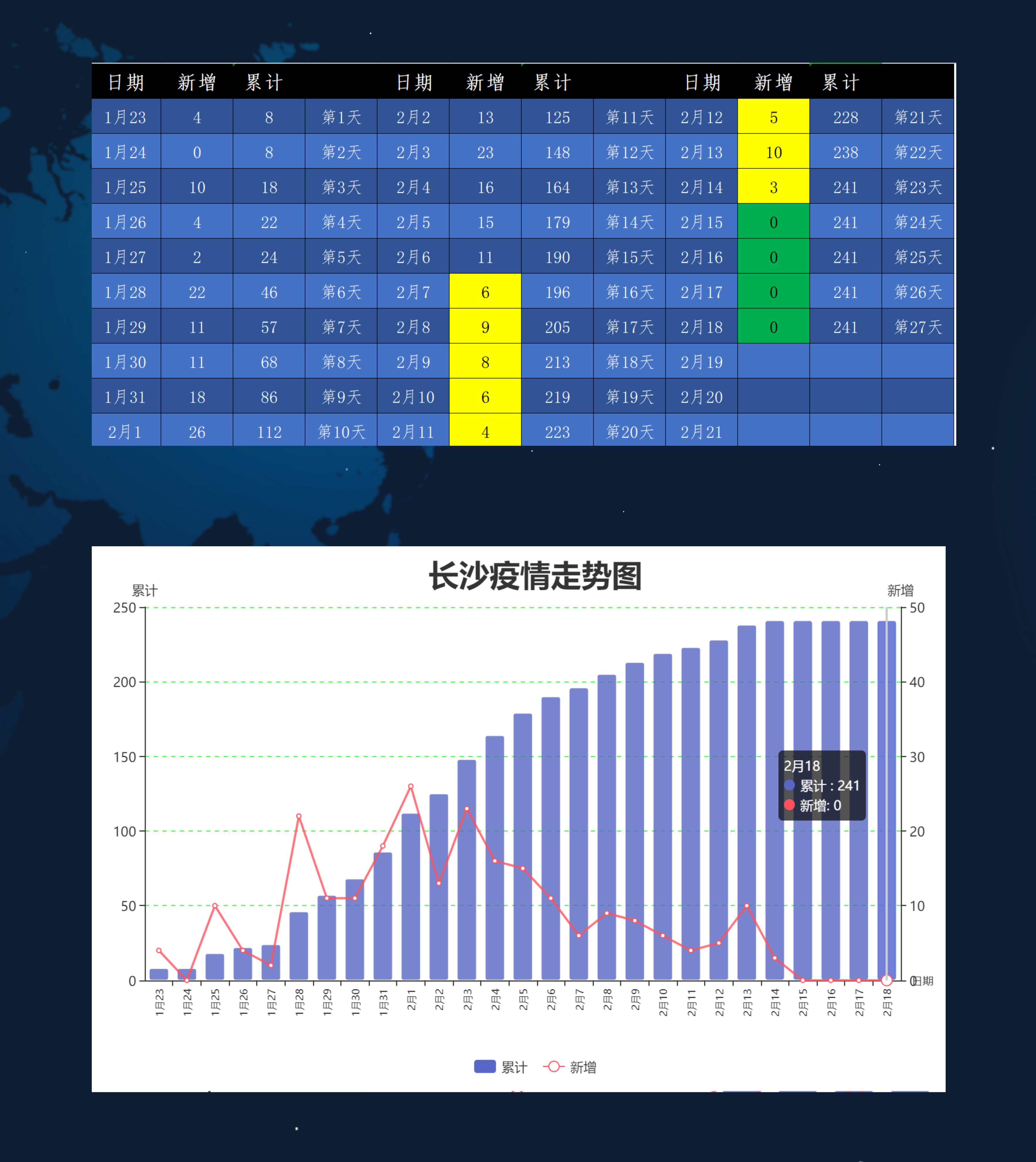 长沙市疫情报告，防控措施、数据解读与未来展望