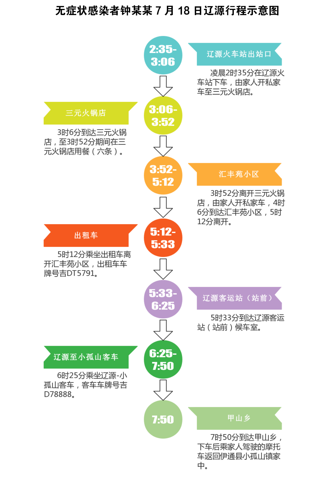 长春市疫情活动轨迹分析与防控措施