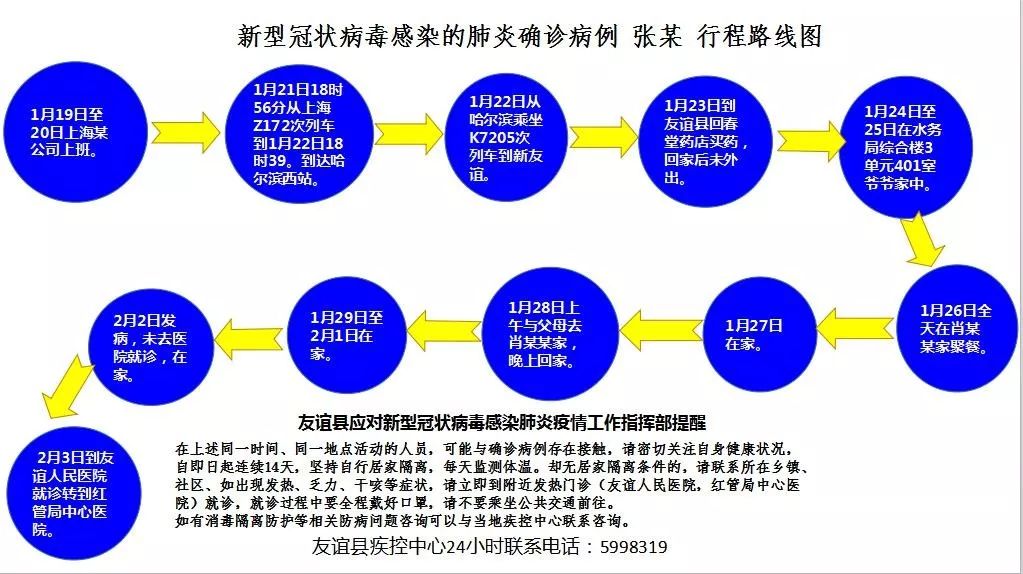 长春市疫情活动轨迹分析与防控措施