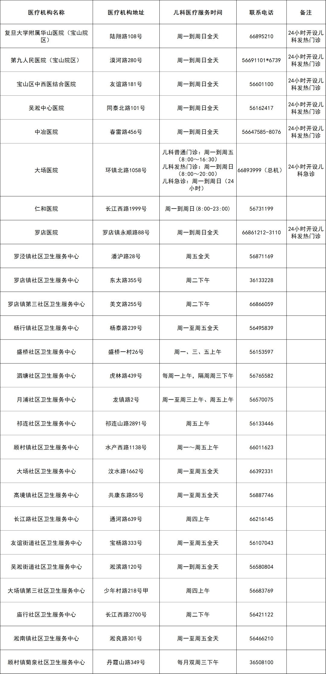 上海卫健委名单发布，解读最新医疗管理动态