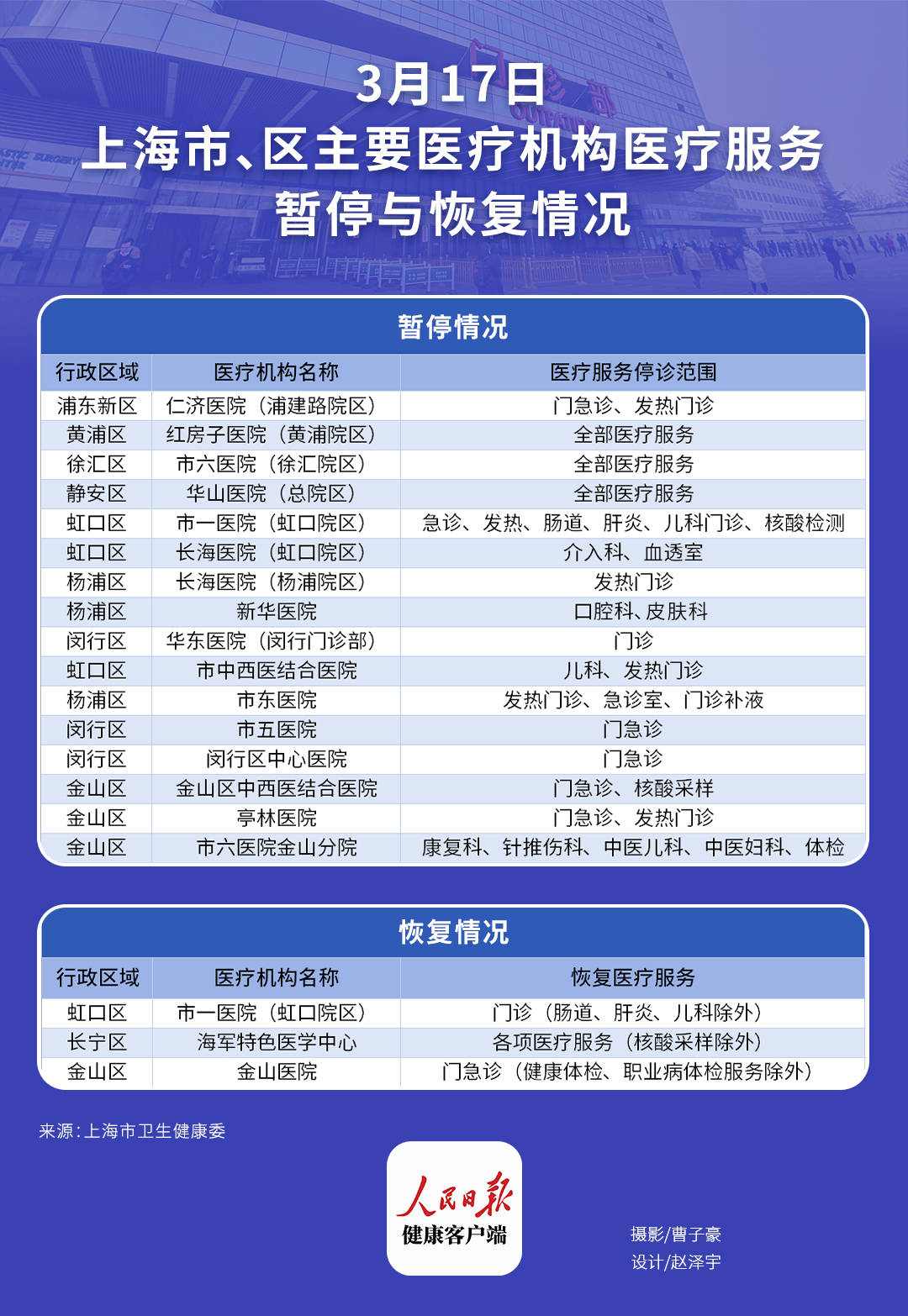 上海卫健委名单发布，解读最新医疗管理动态