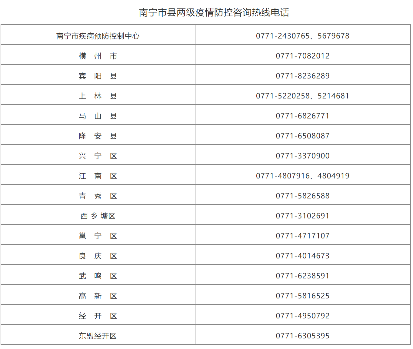 上海疫情局与南宁分局电话，跨区域协作下的疫情防控新挑战