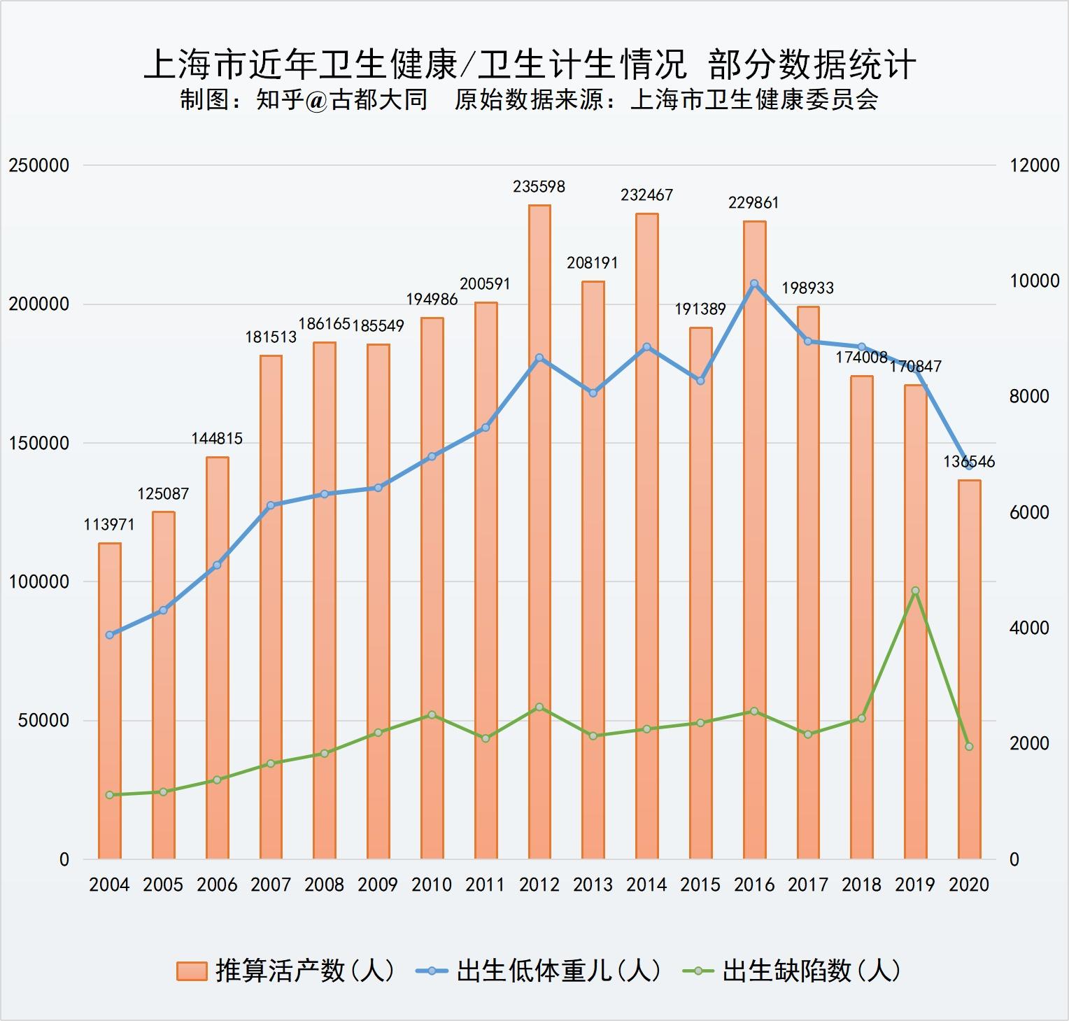 原上海市卫健委副主任的职业生涯与公共卫生贡献探析