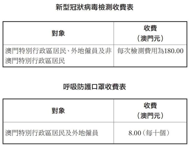 上海疫情局与澳门防疫政策的对比与启示，不同路径下的抗疫实践