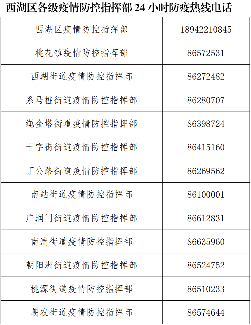 江西南昌疫情电话，紧急联系与防控指南