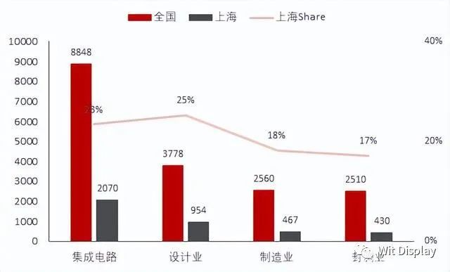 上海昆仑疫情，城市韧性下的挑战与启示
