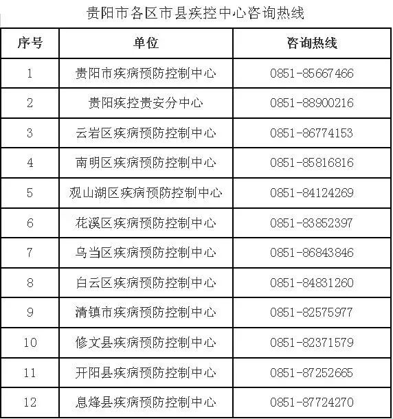 千里同心战疫情，上海疫情局与贵阳分局的热线如何织就防护网