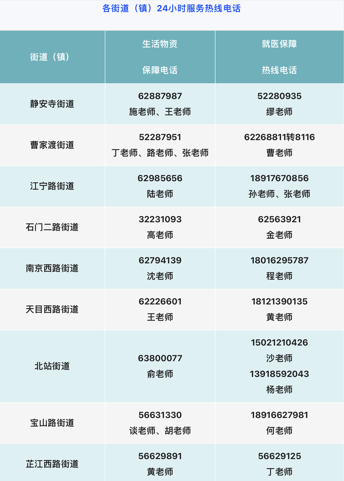 上海疫情局与南京分局电话，跨区域协作下的疫情防控挑战与应对