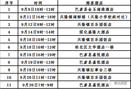 哈尔滨到上海，疫情下的城市联动与防控经验