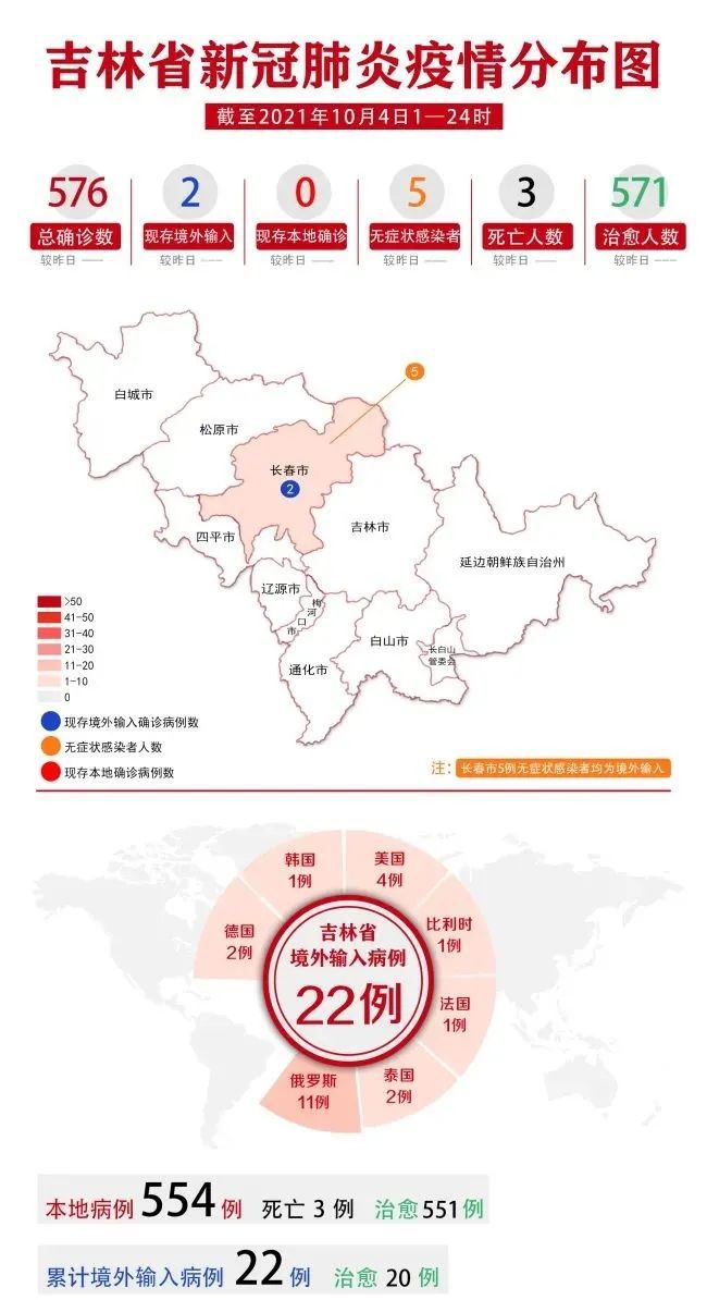 长春疫情官网，权威信息发布与防疫指南