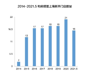 从上海到石家庄，疫情下的跨城防疫挑战与应对策略