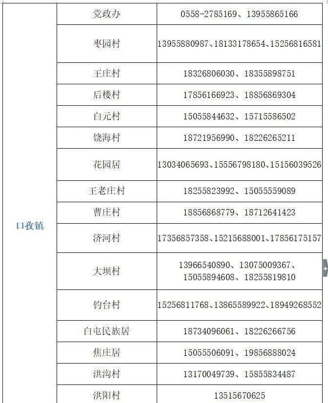 甘肃兰州疫情防控指挥部电话号码及防疫指南