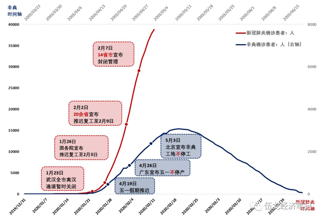 京沪疾控体系对比，疫情防控中的双城记与未来协作展望