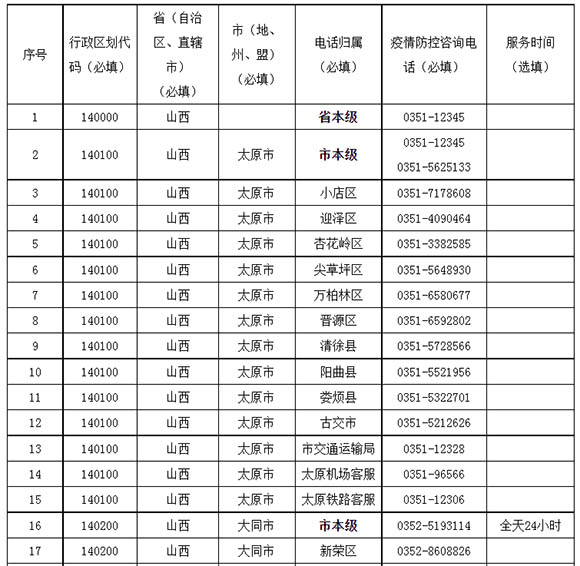 太原市疫情防控办公室电话，市民健康守护的生命线