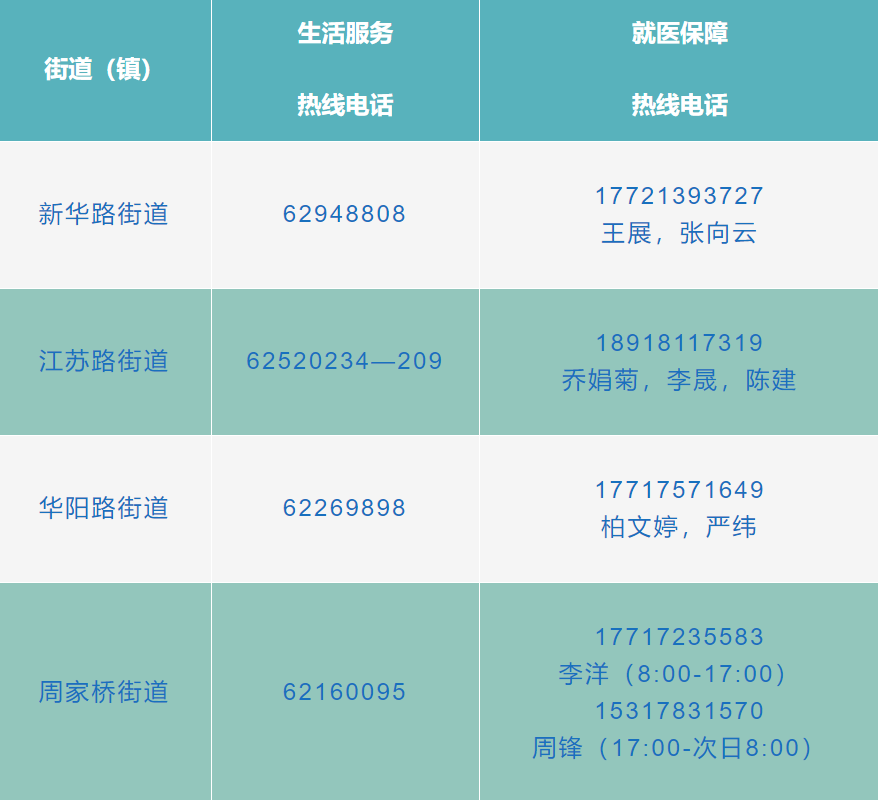 上海市疫情防控指挥部咨询电话，您的防疫指南与应急桥梁