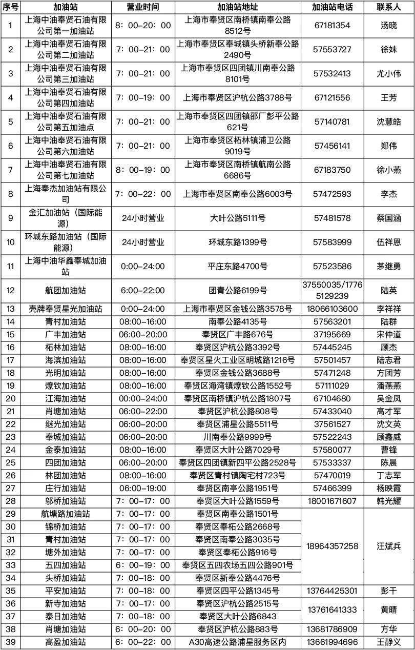 上海疫情最新情况电话指南，防控政策、求助渠道与实用信息汇总