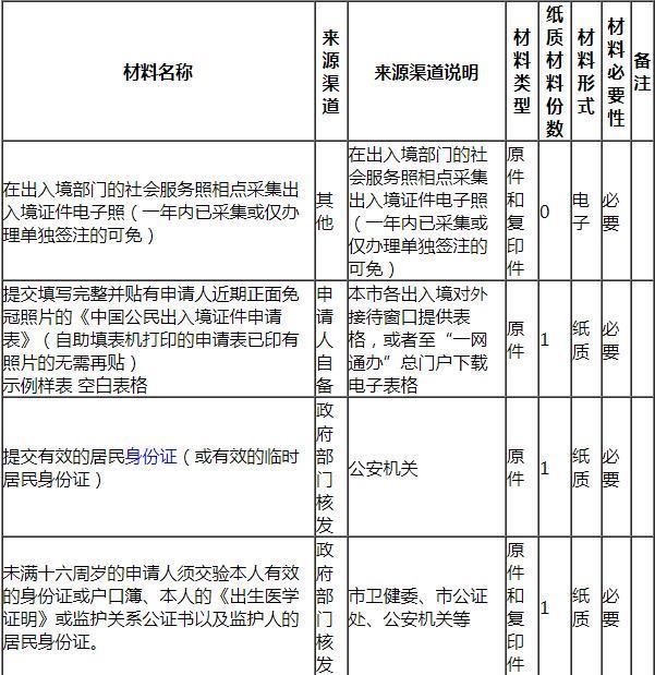 2023年上海澳门签注最新规定详解，申请流程、材料要求及注意事项