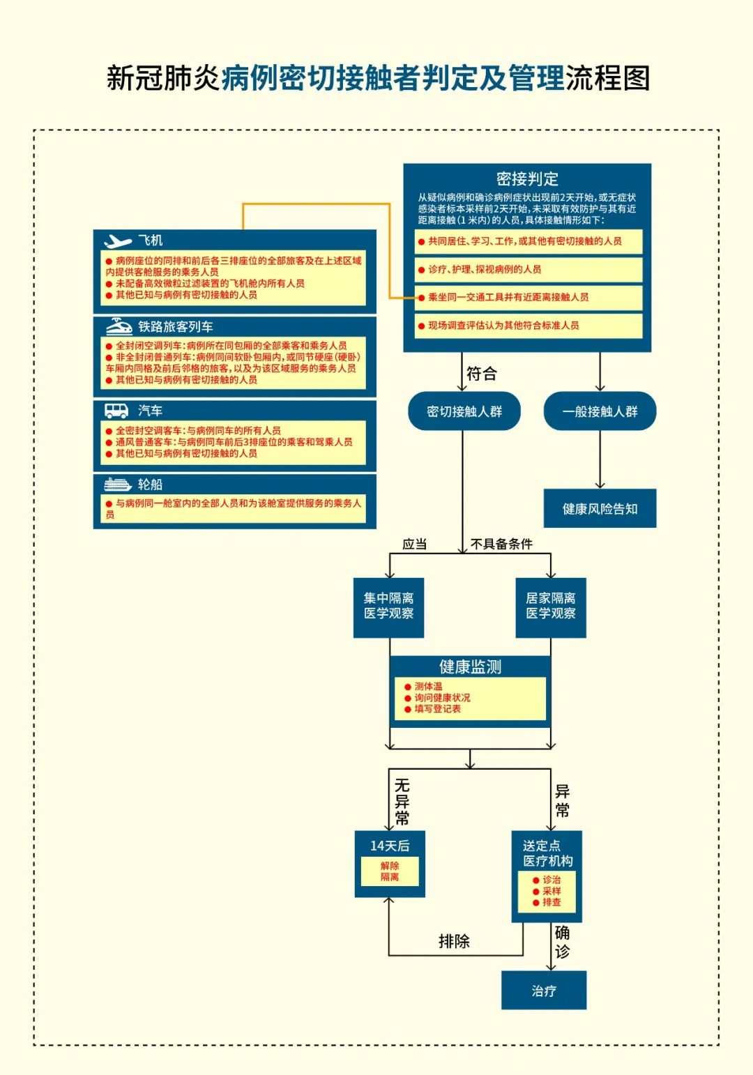 上海市新型冠状病毒肺炎疫情防控，策略、成效与未来挑战