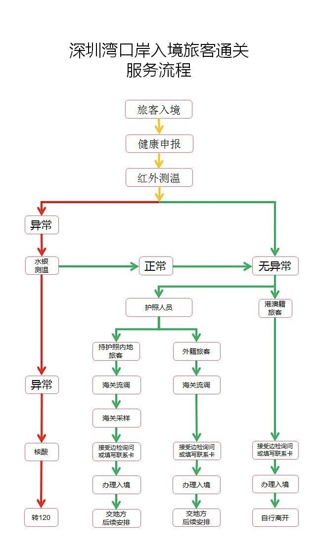 香港入境上海14+7隔离政策详解，流程、注意事项与经验分享