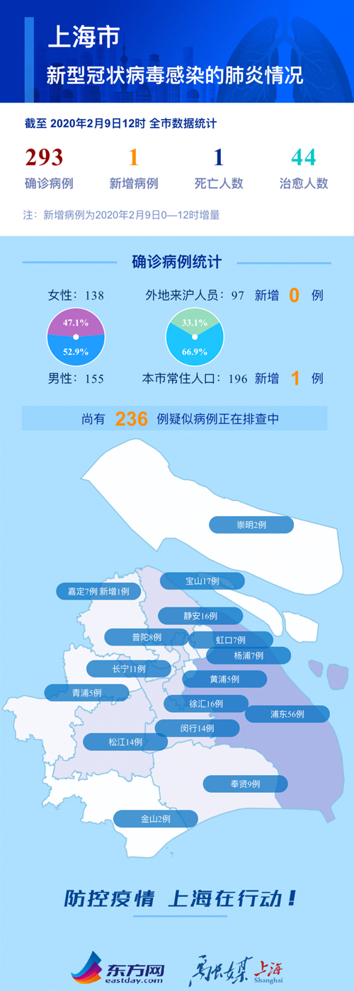 上海港疫情防控，挑战、措施与未来展望