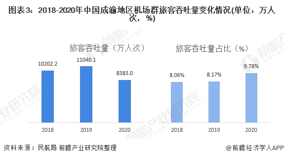 成都与上海，疫情下的城市韧性与治理智慧