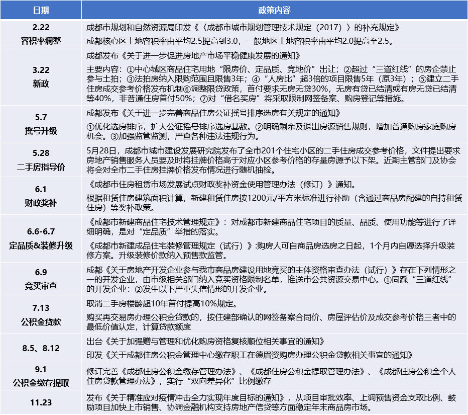 成都与上海防疫政策比较，探索城市治理的多元路径