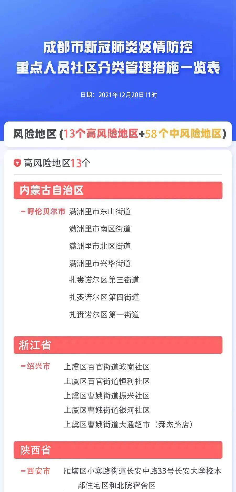 成都与上海防疫政策比较，探索城市治理的多元路径