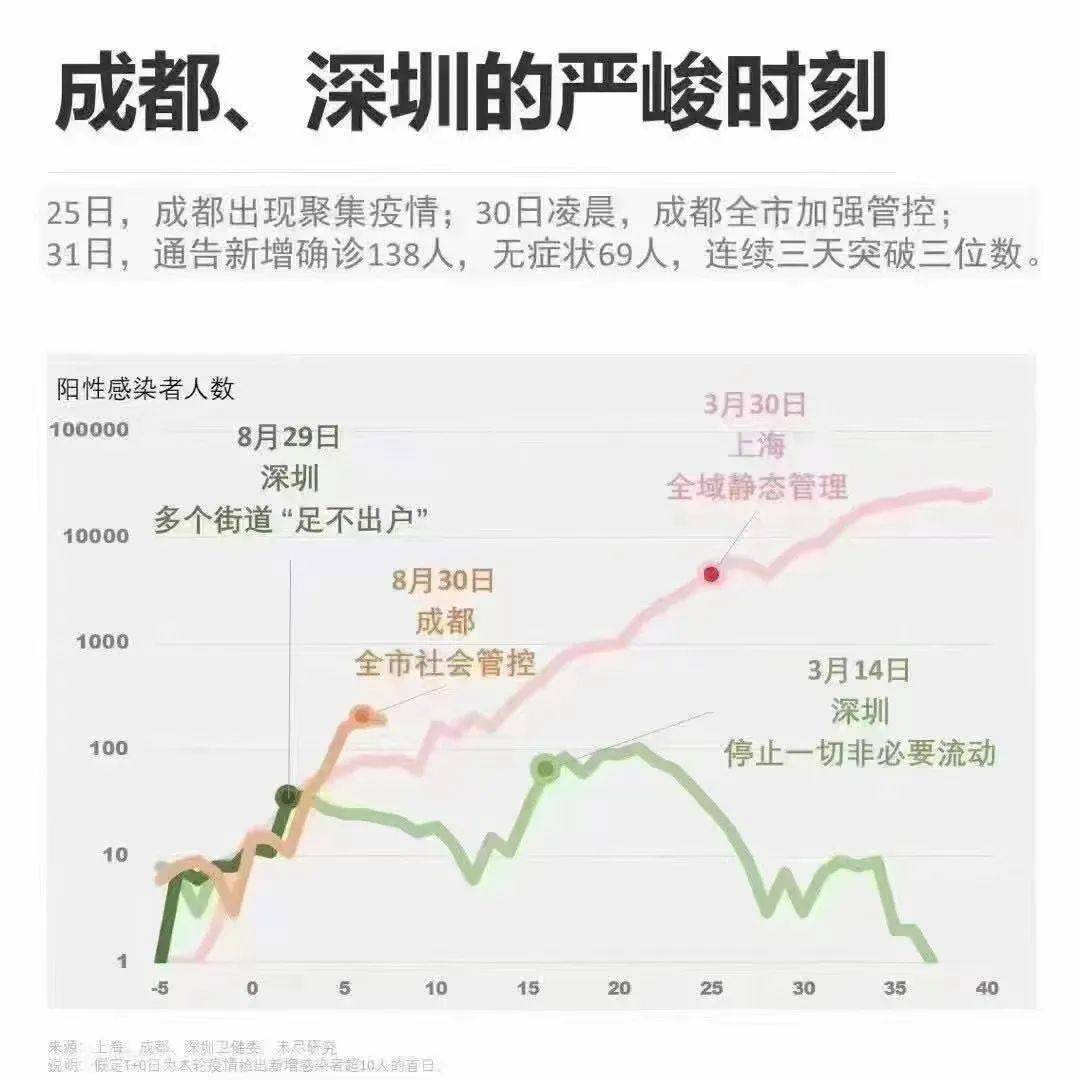 成都针对上海疫情，守望相助中的城市温度