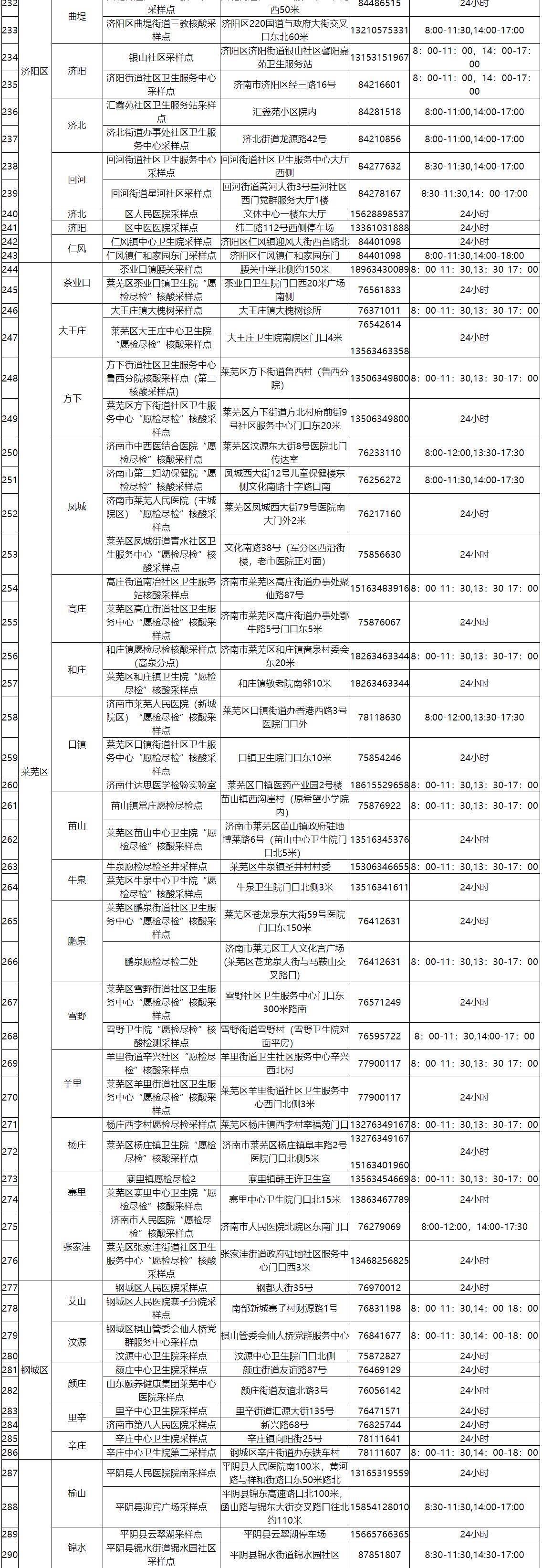 上海返济南人员最新规定，隔离政策、核酸检测要求及注意事项